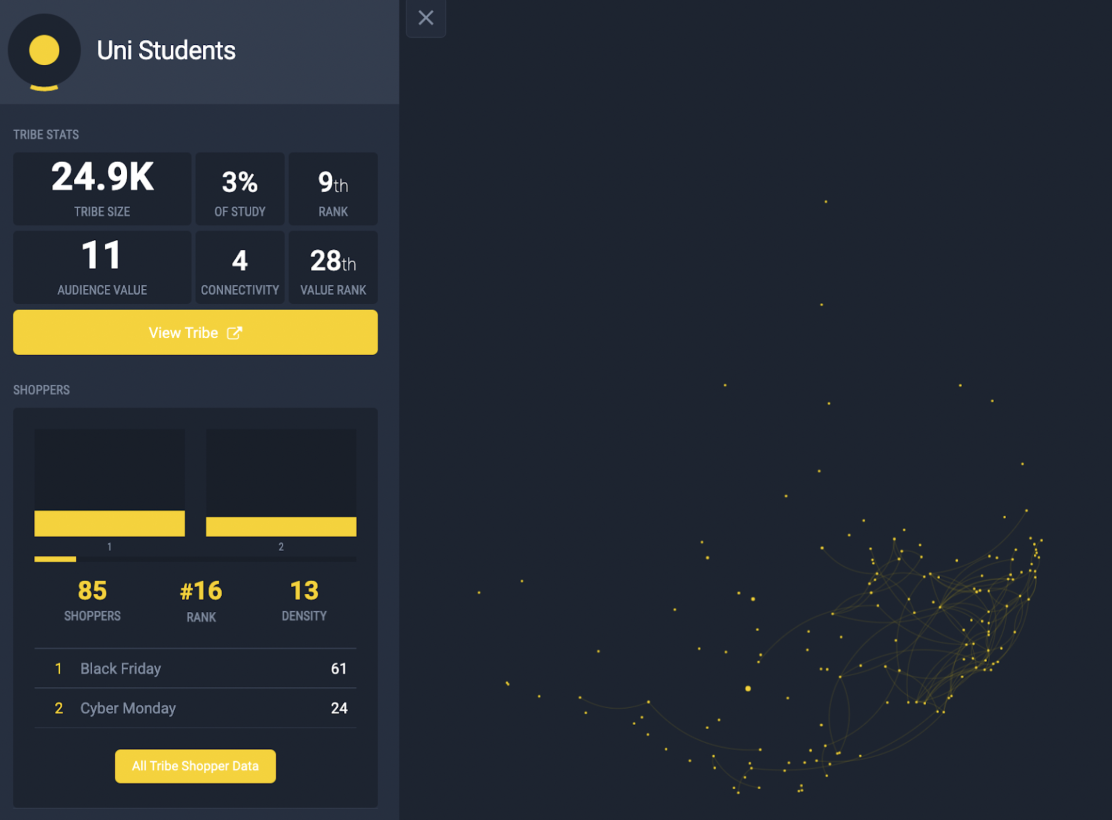 Uni Students were just one of several Gen Z-focused audiences that emerged in the study