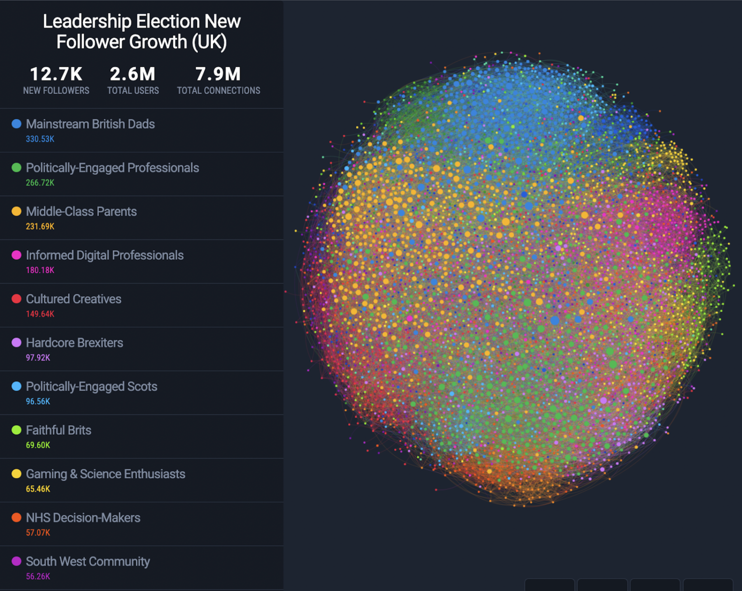 Fifty Platform Visualisation of the Study's Tribe Network