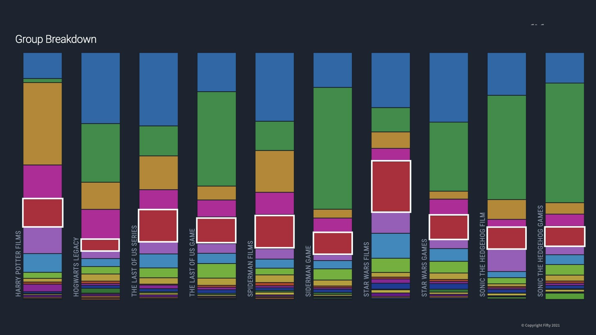 Film Buff Audience Across Film/Series and Video Games